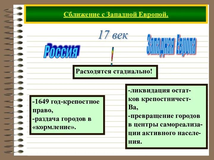 Сближение с Западной Европой. 17 век Россия Западная Европа -1649