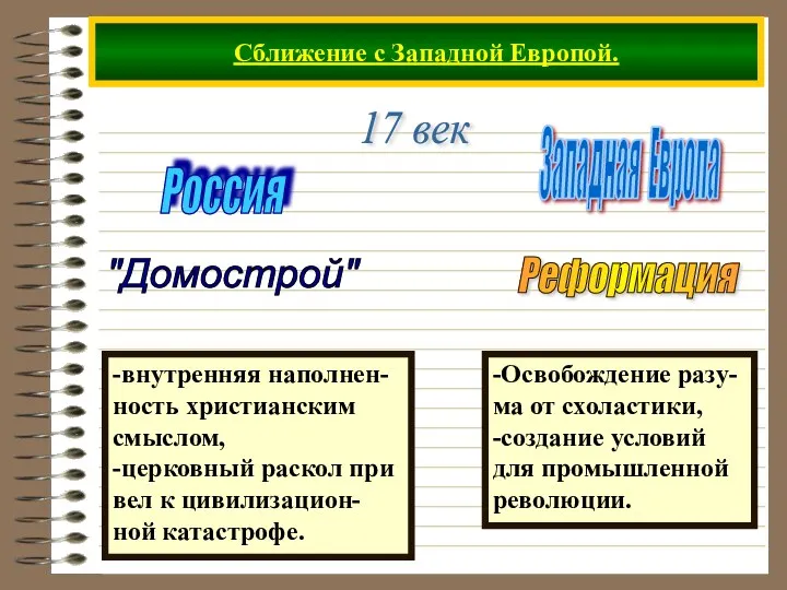 Сближение с Западной Европой. 17 век Россия Западная Европа Реформация