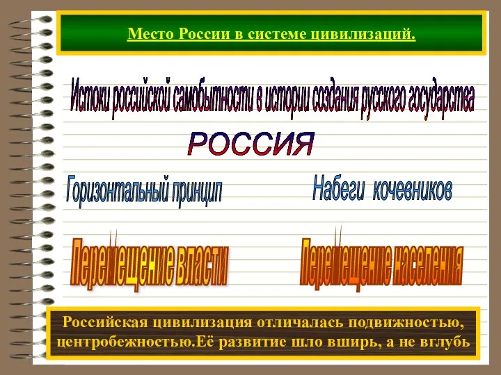 Место России в системе цивилизаций. Истоки российской самобытности в истории