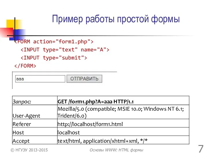 Пример работы простой формы © НГУЭУ 2013-2015 Основы WWW: HTML формы