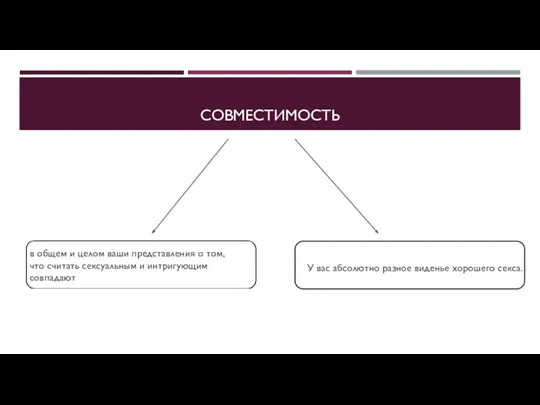 СОВМЕСТИМОСТЬ в общем и целом ваши представления о том, что считать сексуальным и