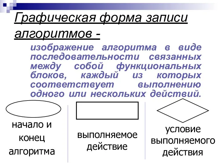 Графическая форма записи алгоритмов - изображение алгоритма в виде последовательности