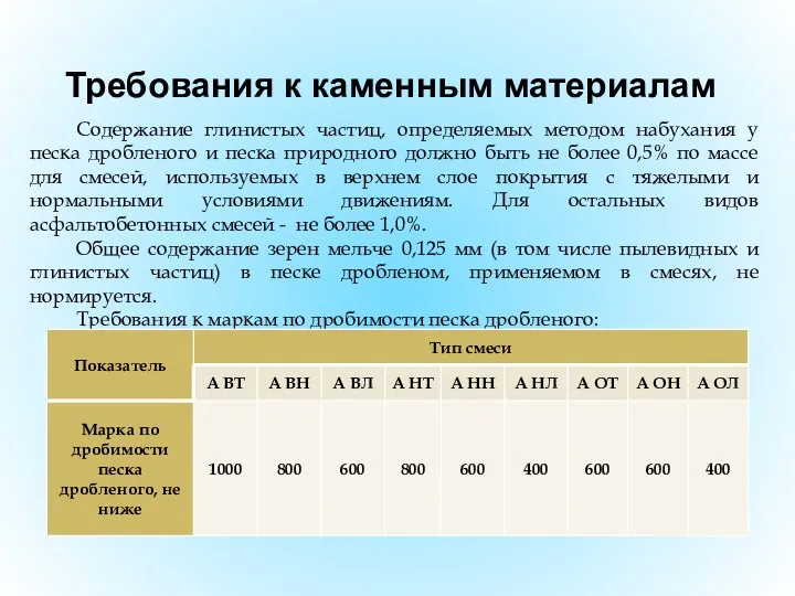 Содержание глинистых частиц, определяемых методом набухания у песка дробленого и