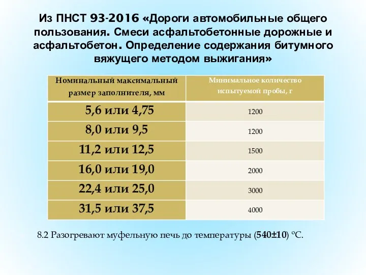 Из ПНСТ 93-2016 «Дороги автомобильные общего пользования. Смеси асфальтобетонные дорожные