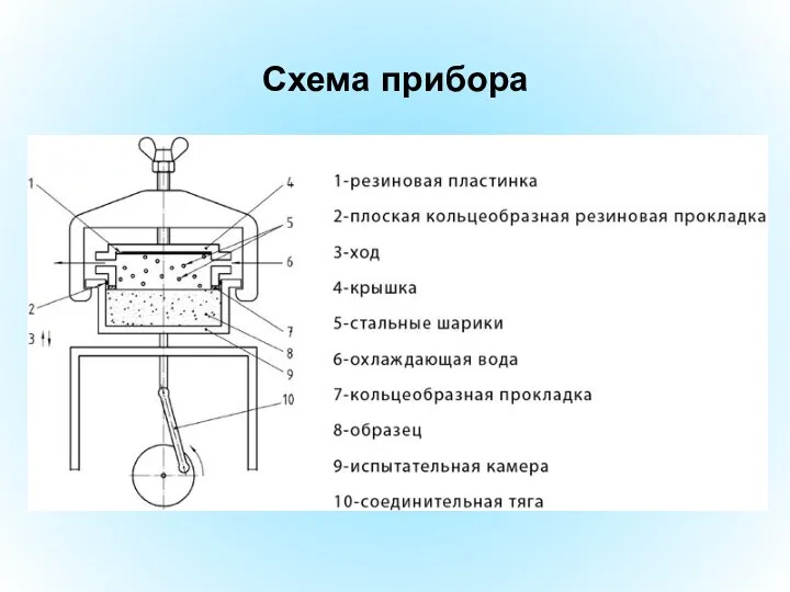 Схема прибора