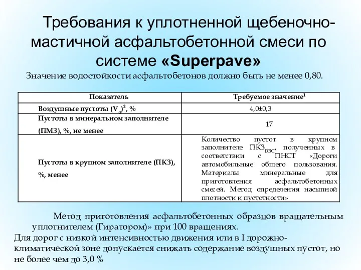 Требования к уплотненной щебеночно-мастичной асфальтобетонной смеси по системе «Superpave» Значение