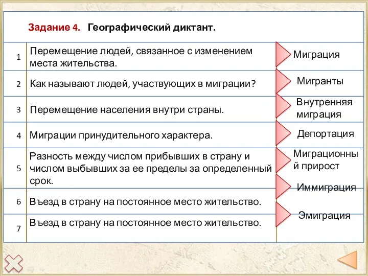 Миграция Мигранты Внутренняя миграция Депортация Иммиграция Миграционный прирост Эмиграция