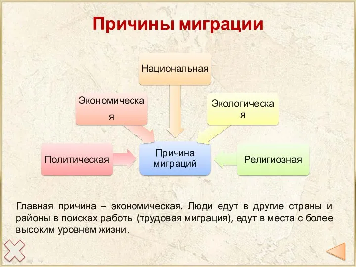 Причины миграции Главная причина – экономическая. Люди едут в другие