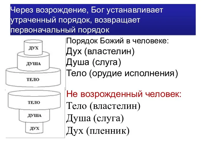 Через возрождение, Бог устанавливает утраченный порядок, возвращает первоначальный порядок Порядок