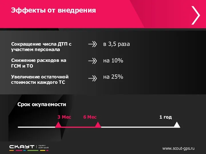 Сокращение числа ДТП с участием персонала Снижение расходов на ГСМ