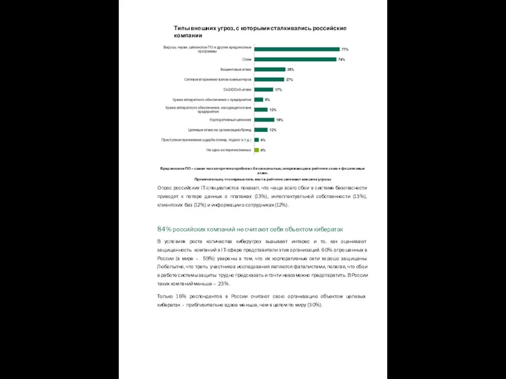 Типы внешних угроз, с которыми сталкивались российские компании Вредоносное ПО