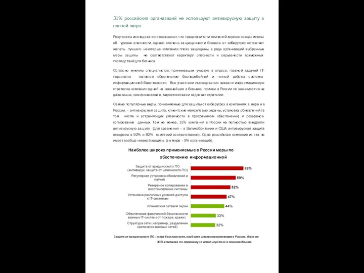 31% российских организаций не используют антивирусную защиту в полной мере