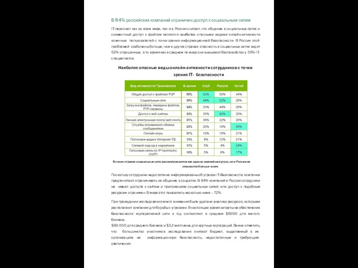 В 84% российских компаний ограничен доступ к социальным сетям IT-персонал