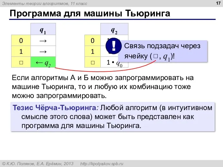 Программа для машины Тьюринга Если алгоритмы А и Б можно