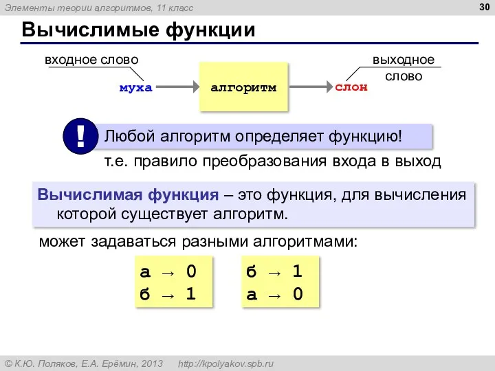 Вычислимые функции Вычислимая функция – это функция, для вычисления которой