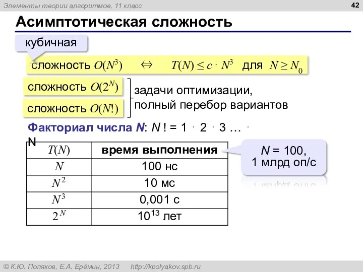 Асимптотическая сложность сложность O(N3) ⇔ T(N) ≤ c⋅ N3 для