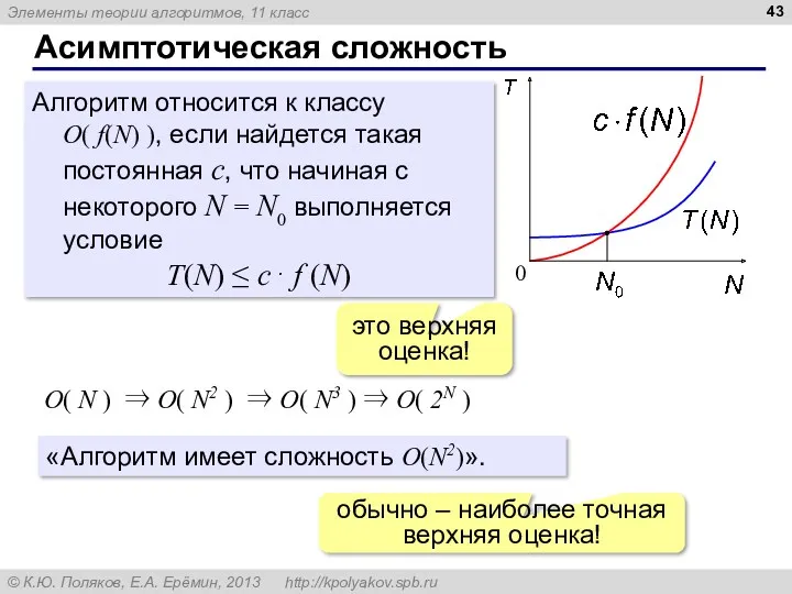 Асимптотическая сложность Алгоритм относится к классу O( f(N) ), если