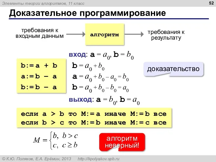 Доказательное программирование b:= a + b a:= b – a