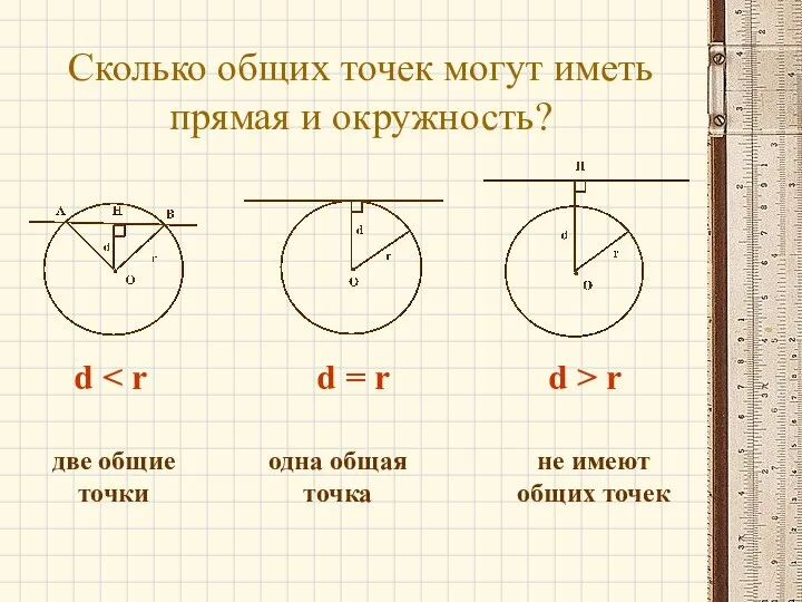 Сколько общих точек могут иметь прямая и окружность? d d