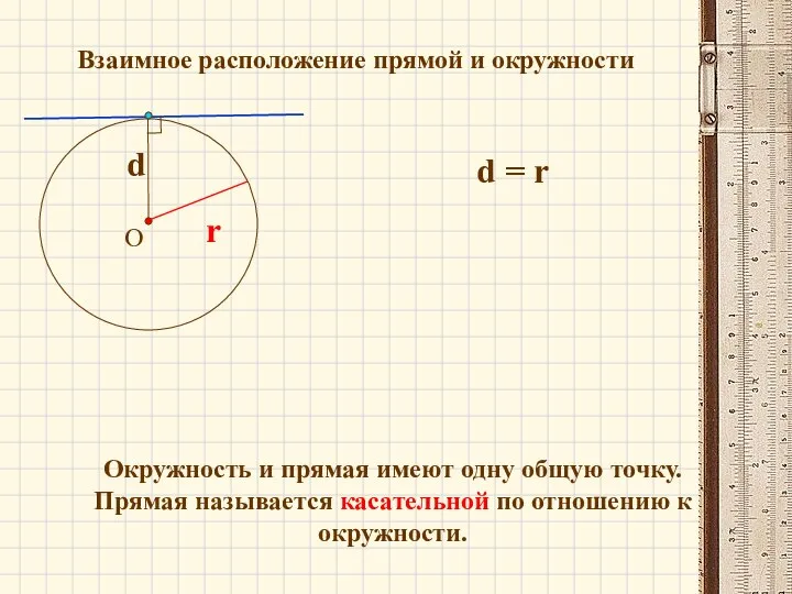 Взаимное расположение прямой и окружности r d = r Окружность