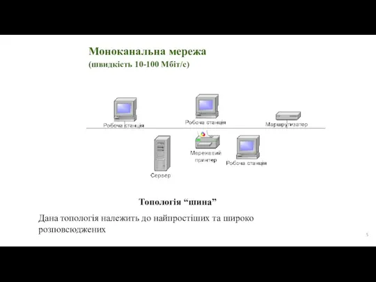 Моноканальна мережа (швидкість 10-100 Мбіт/с) Топологія “шина” Дана топологія належить до найпростіших та широко розповсюджених