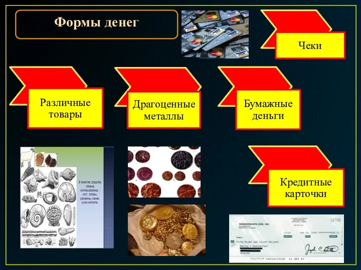 Кредитные карточки Формы денег Драгоценные металлы Бумажные деньги Различные товары Чеки