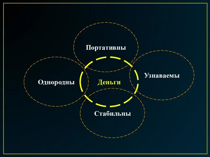 Деньги Портативны Однородны Стабильны Узнаваемы