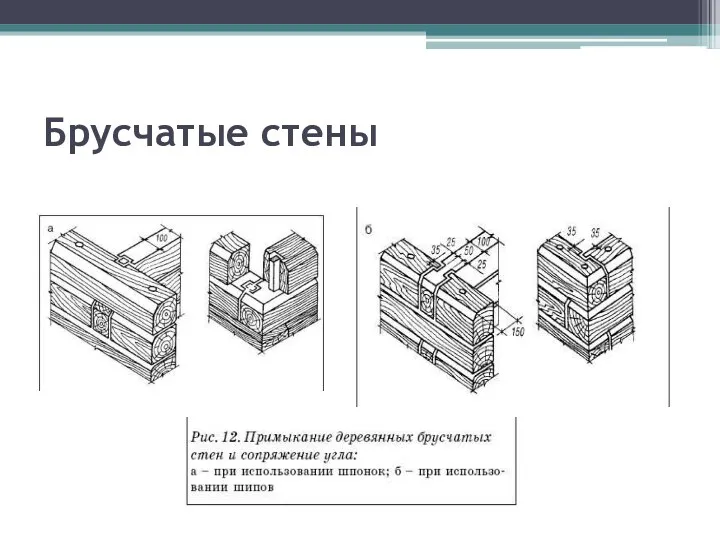 Брусчатые стены