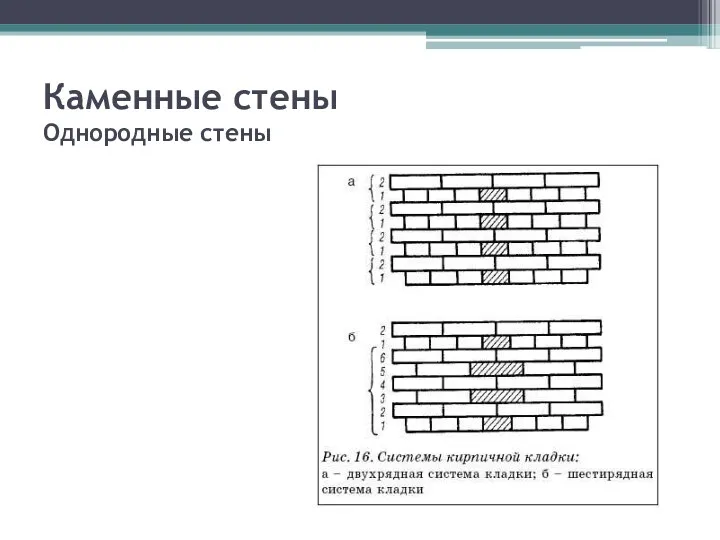 Каменные стены Однородные стены