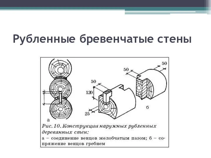 Рубленные бревенчатые стены