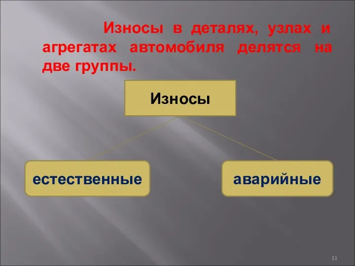 Износы в деталях, узлах и агрегатах автомобиля делятся на две группы. Износы естественные аварийные