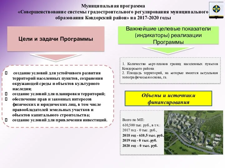 Цели и задачи Программы Важнейшие целевые показатели (индикаторы) реализации Программы