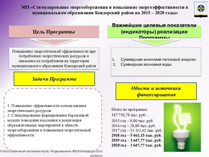 Цель Программы Важнейшие целевые показатели (индикаторы) реализации Программы Повышение энергетической