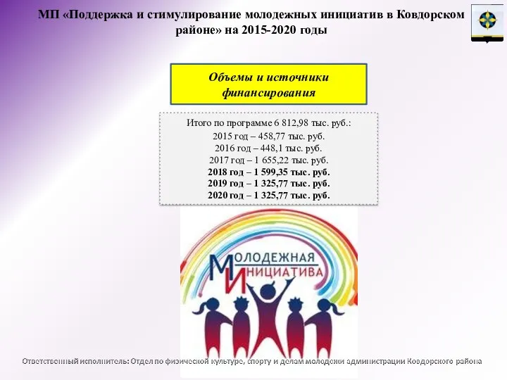 Объемы и источники финансирования Итого по программе 6 812,98 тыс. руб.: 2015 год