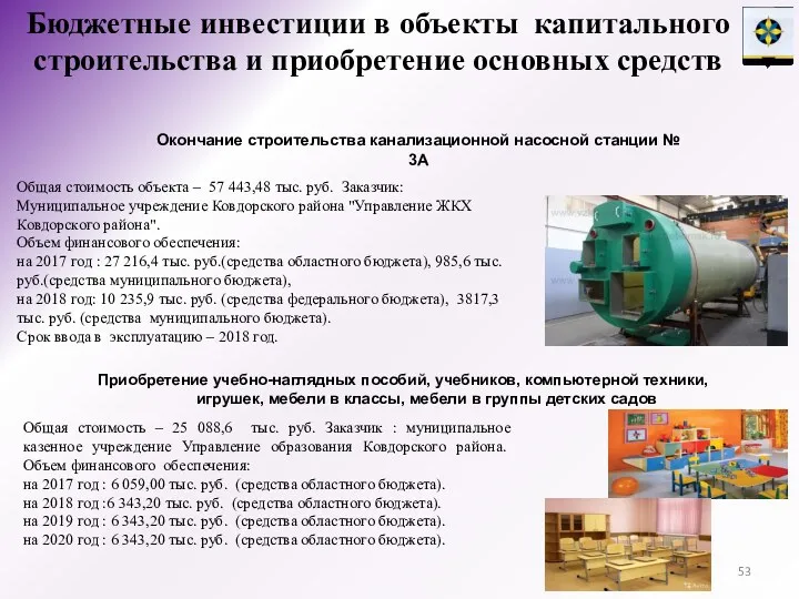 Окончание строительства канализационной насосной станции № 3А Общая стоимость объекта – 57 443,48