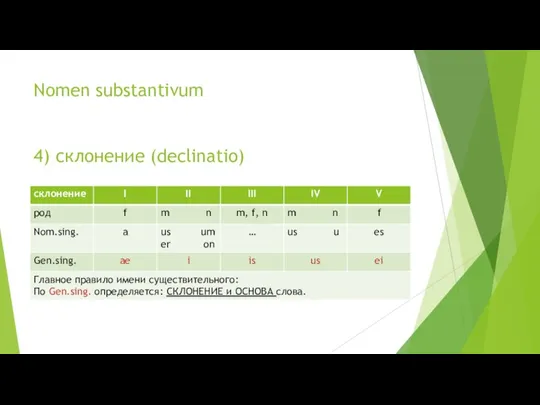 Nomen substantivum 4) склонение (declinatio)