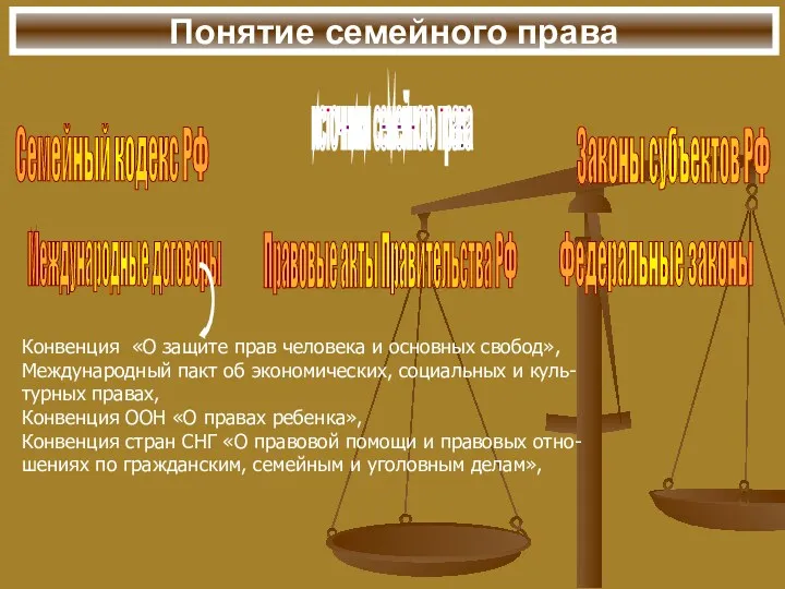 Понятие семейного права источники семейного права Семейный кодекс РФ Федеральные