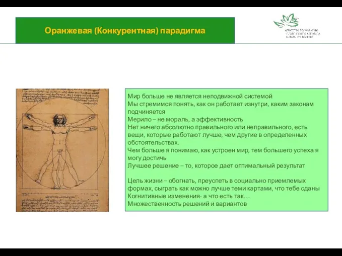 Оранжевая (Конкурентная) парадигма Мир больше не является неподвижной системой Мы