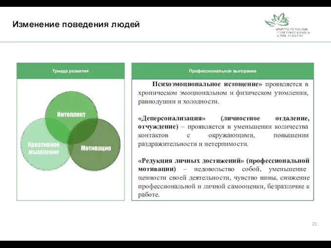 Изменение поведения людей Триада развития Профессиональное выгорание Психоэмоциональное истощение» проявляется