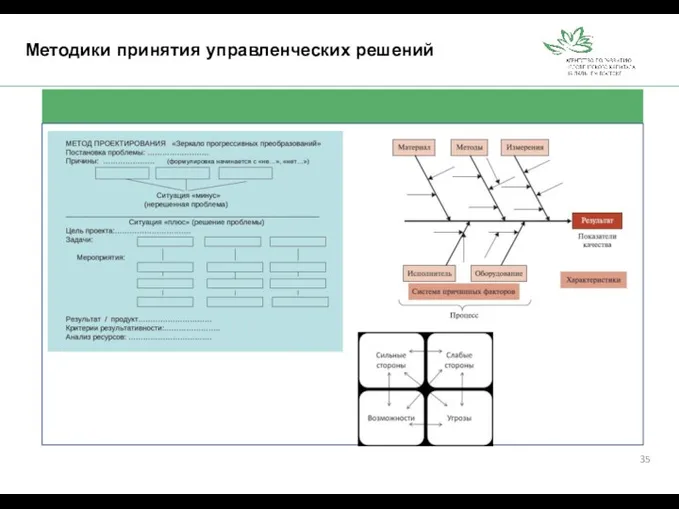 Методики принятия управленческих решений