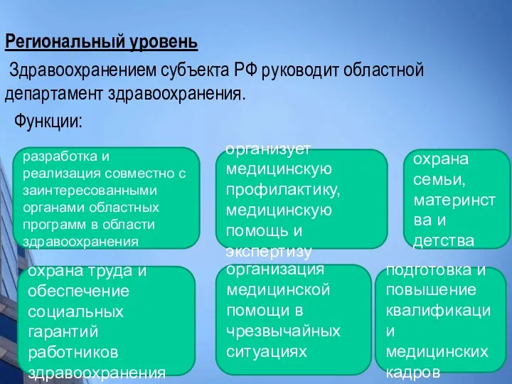 Региональный уровень Здравоохранением субъекта РФ руководит областной департамент здравоохранения. Функции: