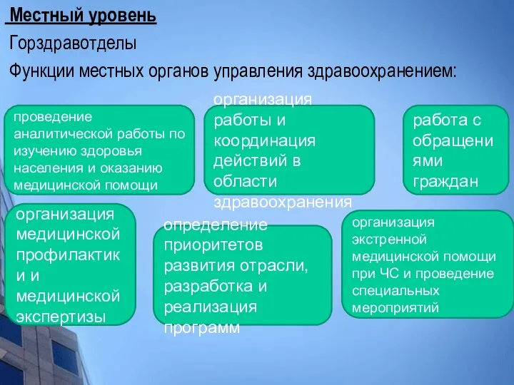 Местный уровень Горздравотделы Функции местных органов управления здравоохранением: проведение аналитической