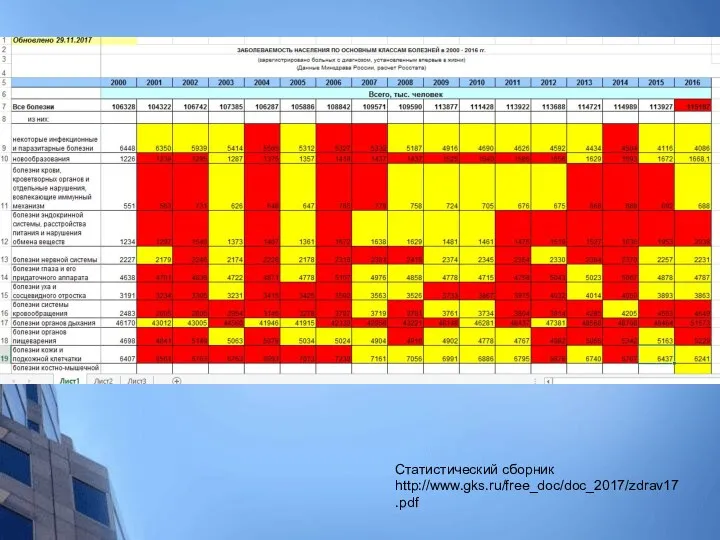 Статистический сборник http://www.gks.ru/free_doc/doc_2017/zdrav17.pdf