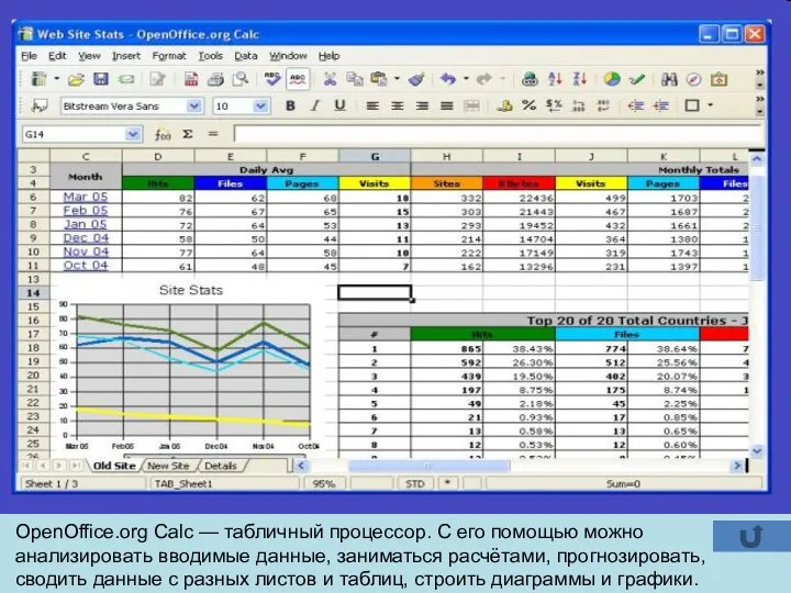 OpenOffice.org Calc — табличный процессор. С его помощью можно анализировать