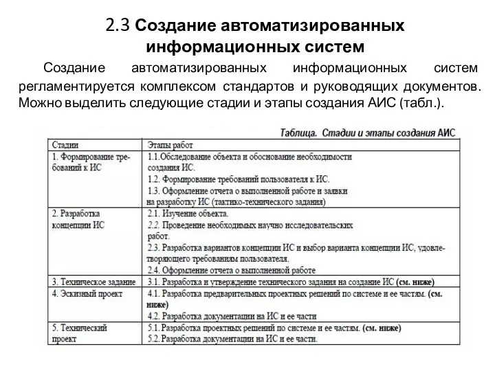 2.3 Создание автоматизированных информационных систем Создание автоматизированных информационных систем регламентируется