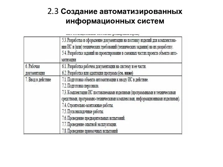 2.3 Создание автоматизированных информационных систем