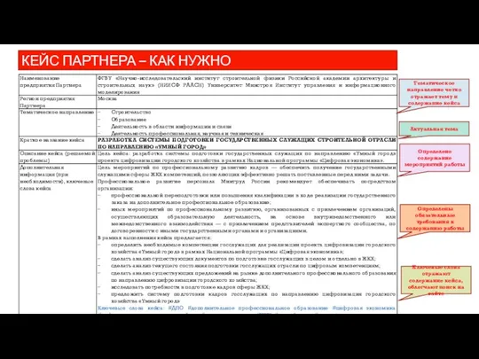 КЕЙС ПАРТНЕРА – КАК НУЖНО Тематическое направление четко отражает тему и содержание кейса