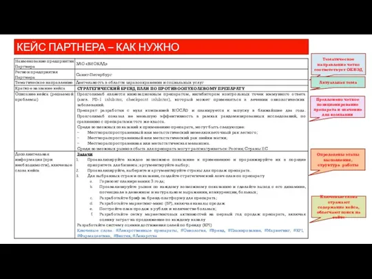 КЕЙС ПАРТНЕРА – КАК НУЖНО Тематическое направление четко соответствует ОКВЭД Актуальная тема Предложено