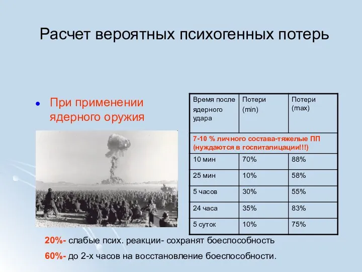 Расчет вероятных психогенных потерь При применении ядерного оружия 20%- слабые