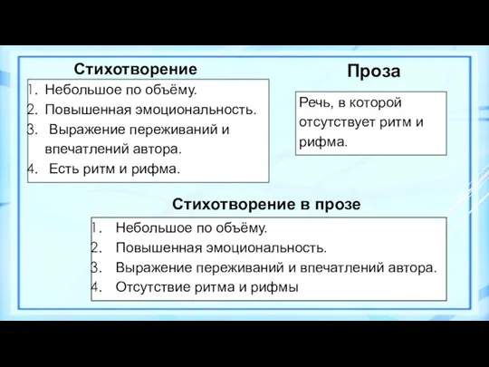 Стихотворение Небольшое по объёму. Повышенная эмоциональность. Выражение переживаний и впечатлений